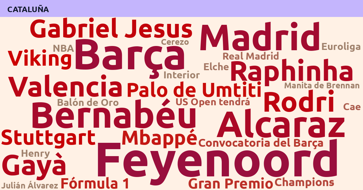 Radiografía Deportiva – Cataluña