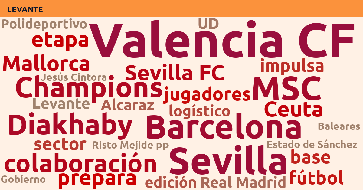 Radiografía Deportiva – Levante