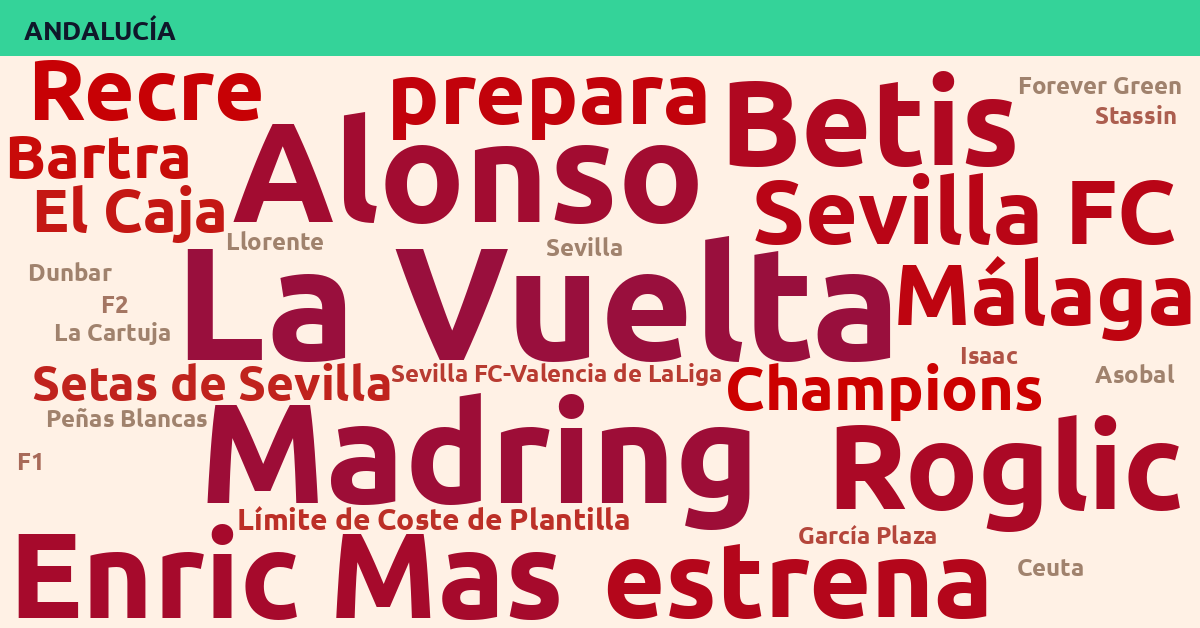 Radiografía Deportiva – Andalucía