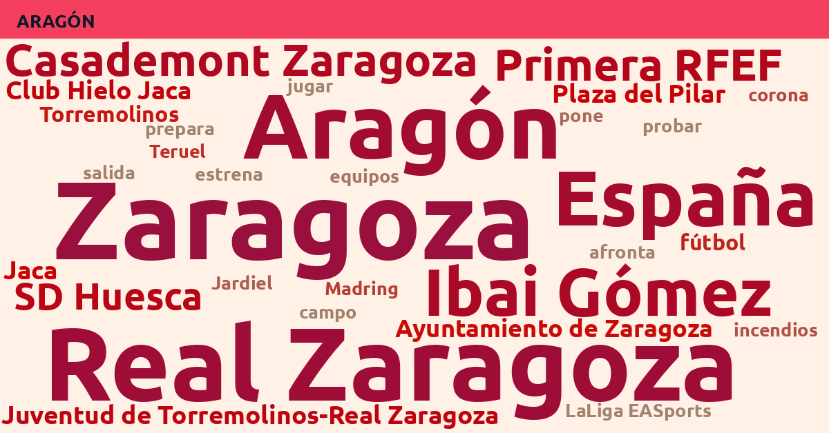 Radiografía Deportiva – Aragón