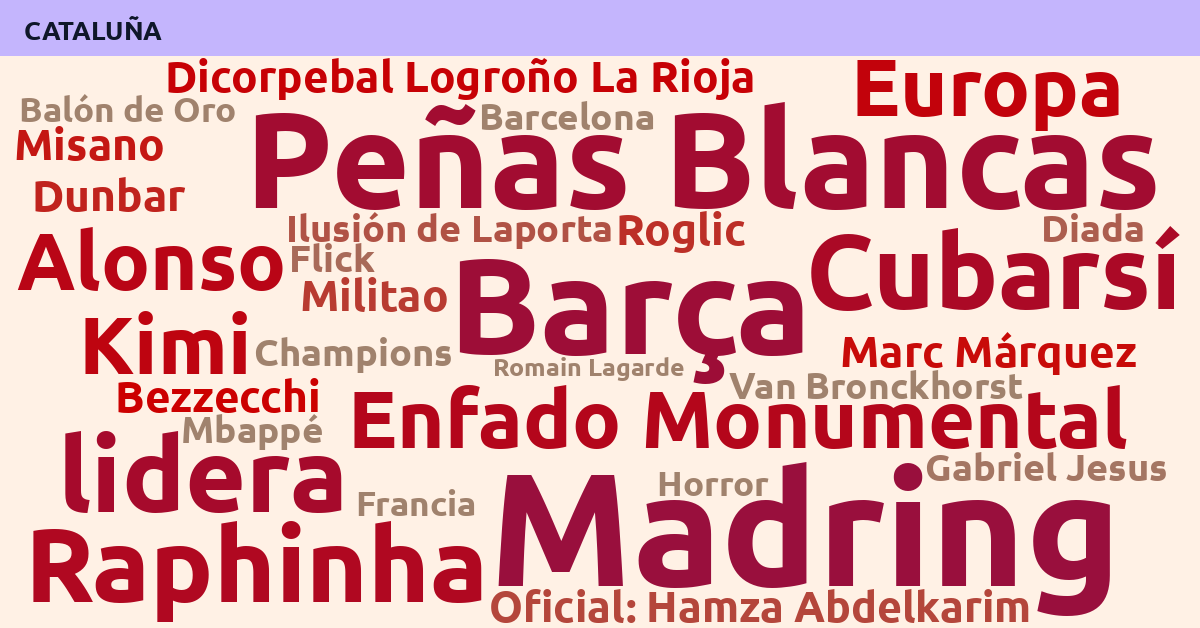 Radiografía Deportiva – Cataluña