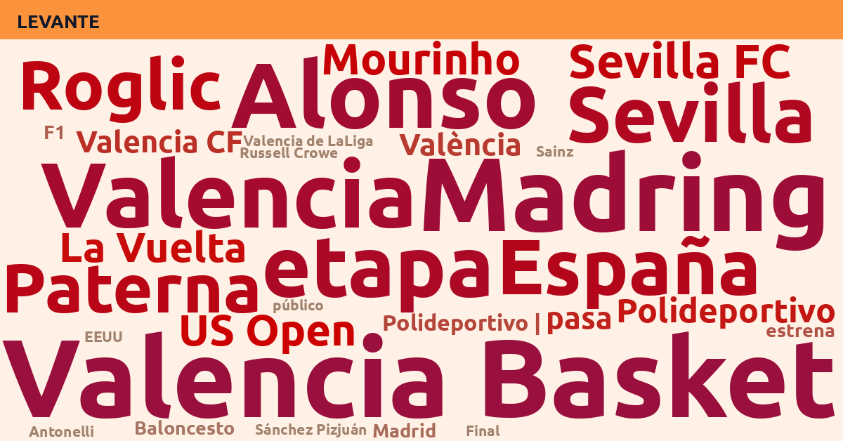 Radiografía Deportiva – Levante