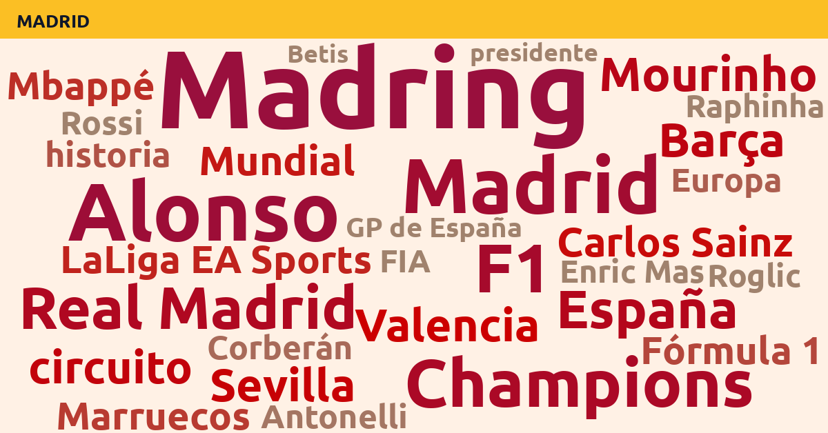 Radiografía Deportiva – Madrid