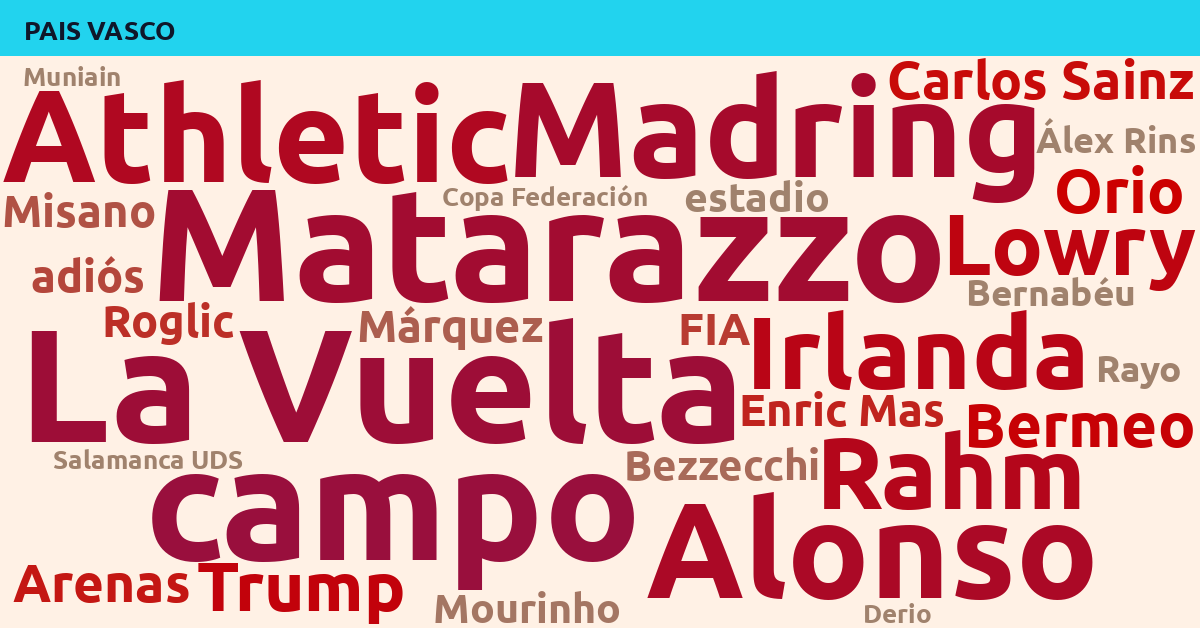 Radiografía Deportiva – País Vasco