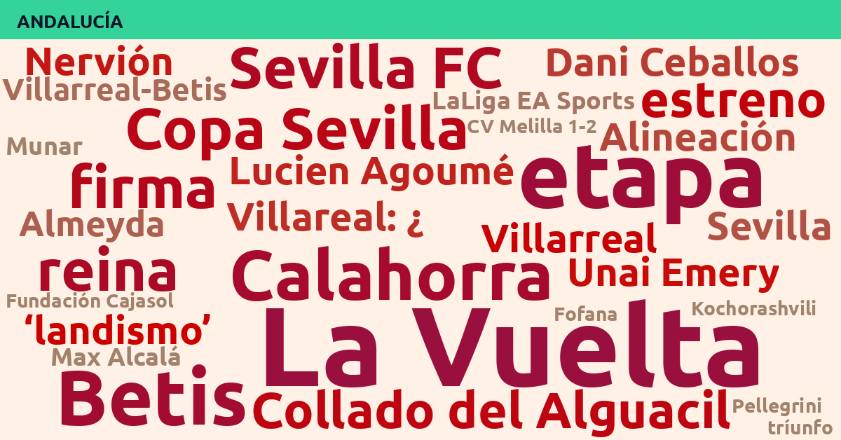 Radiografía Deportiva – Andalucía