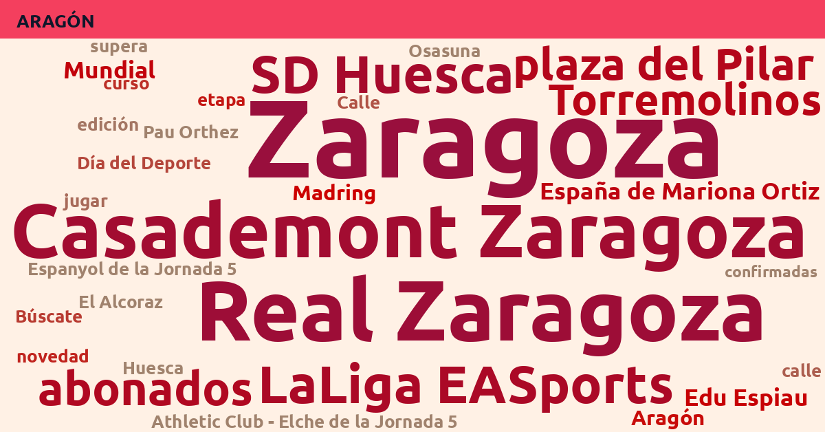 Radiografía Deportiva – Aragón
