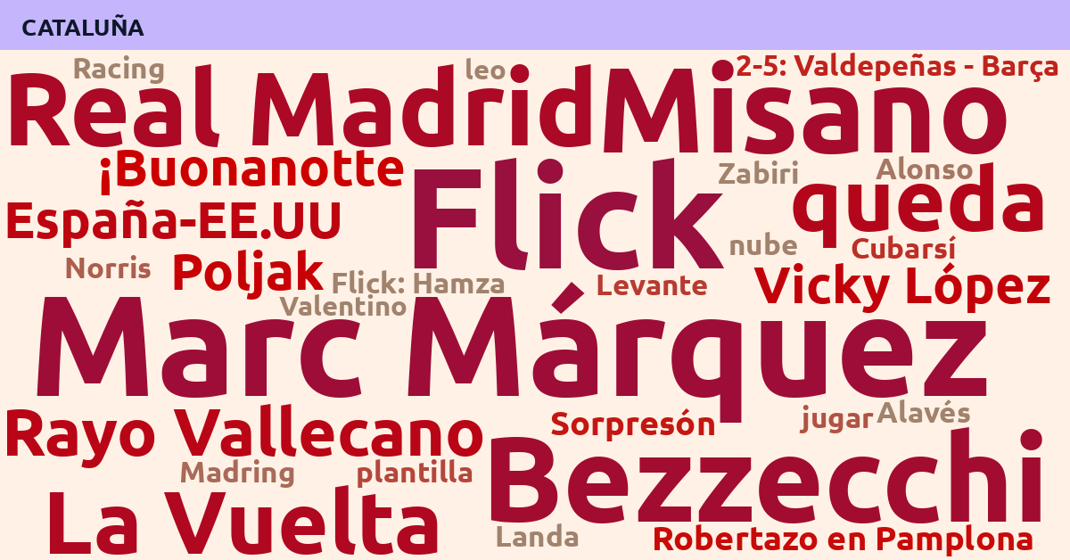 Radiografía Deportiva – Cataluña