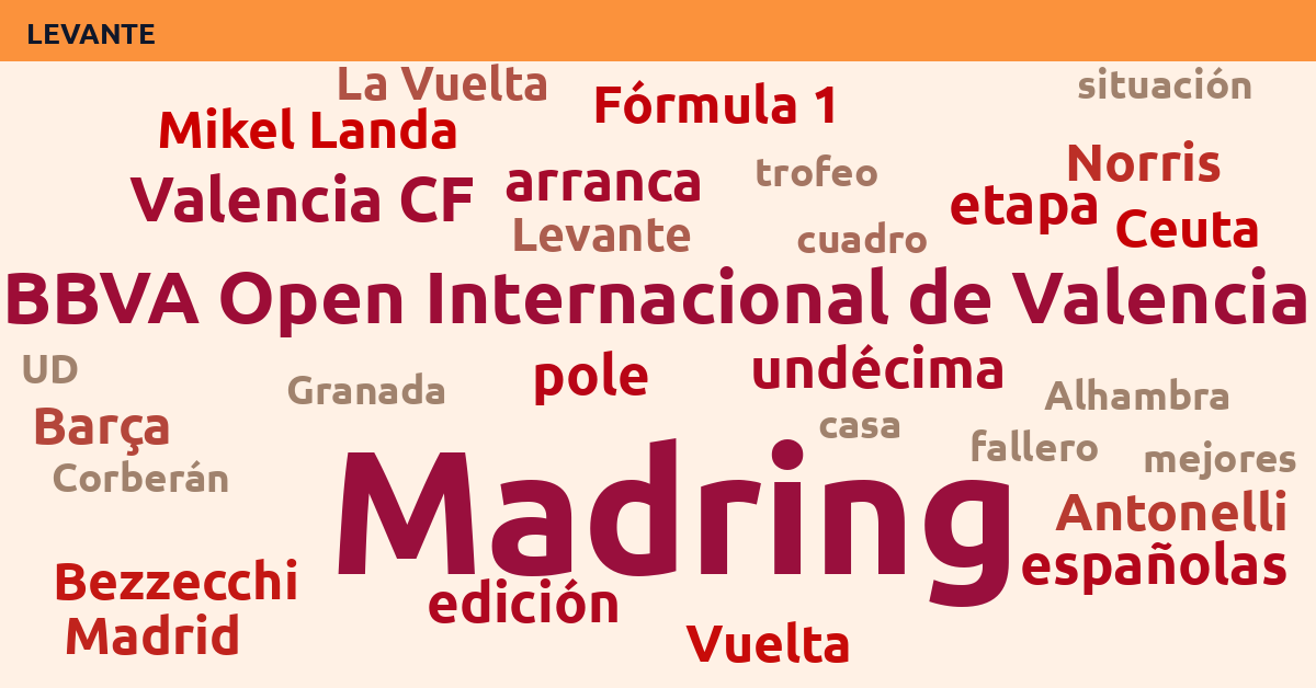 Radiografía Deportiva – Levante