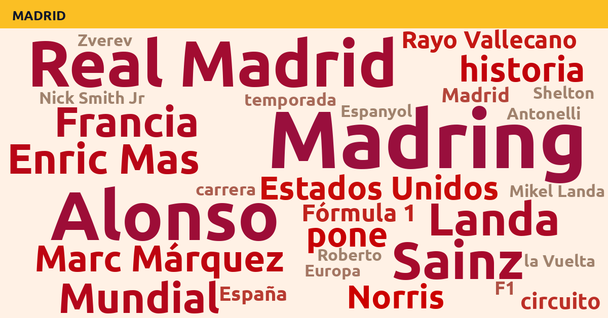 Radiografía Deportiva – Madrid