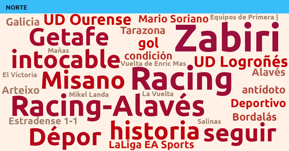 Radiografía Deportiva – Norte