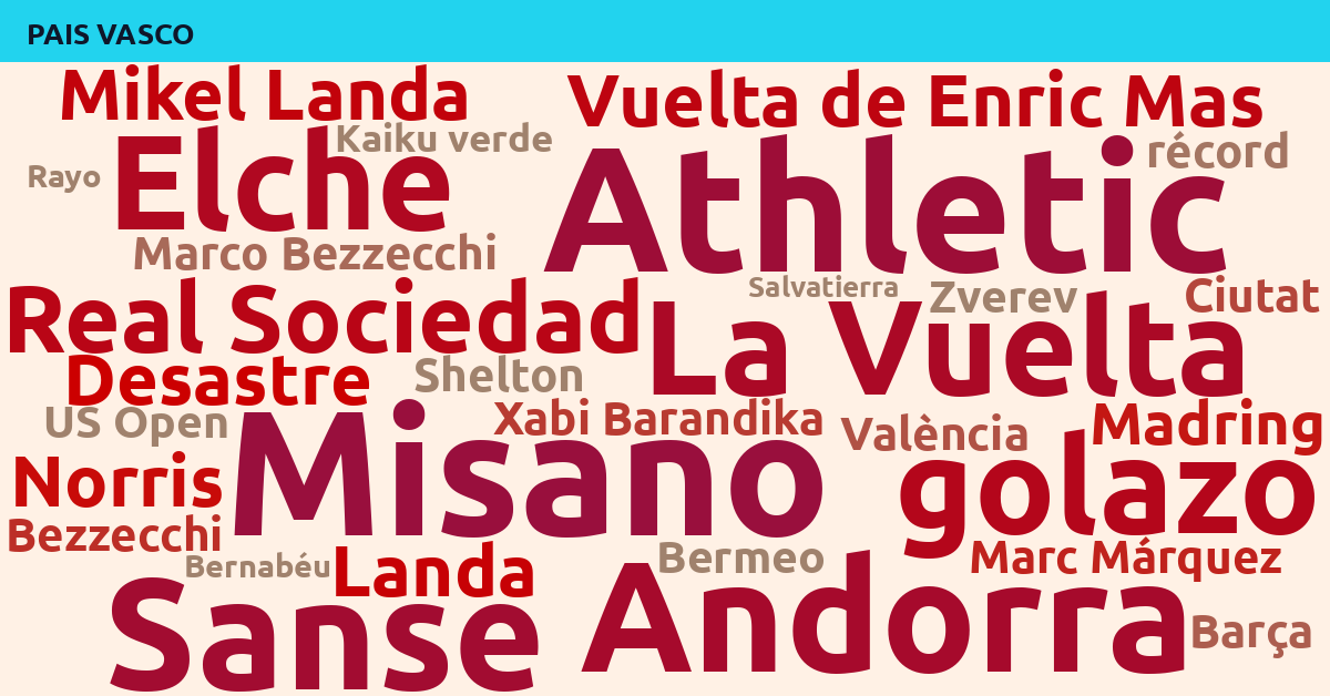 Radiografía Deportiva – País Vasco