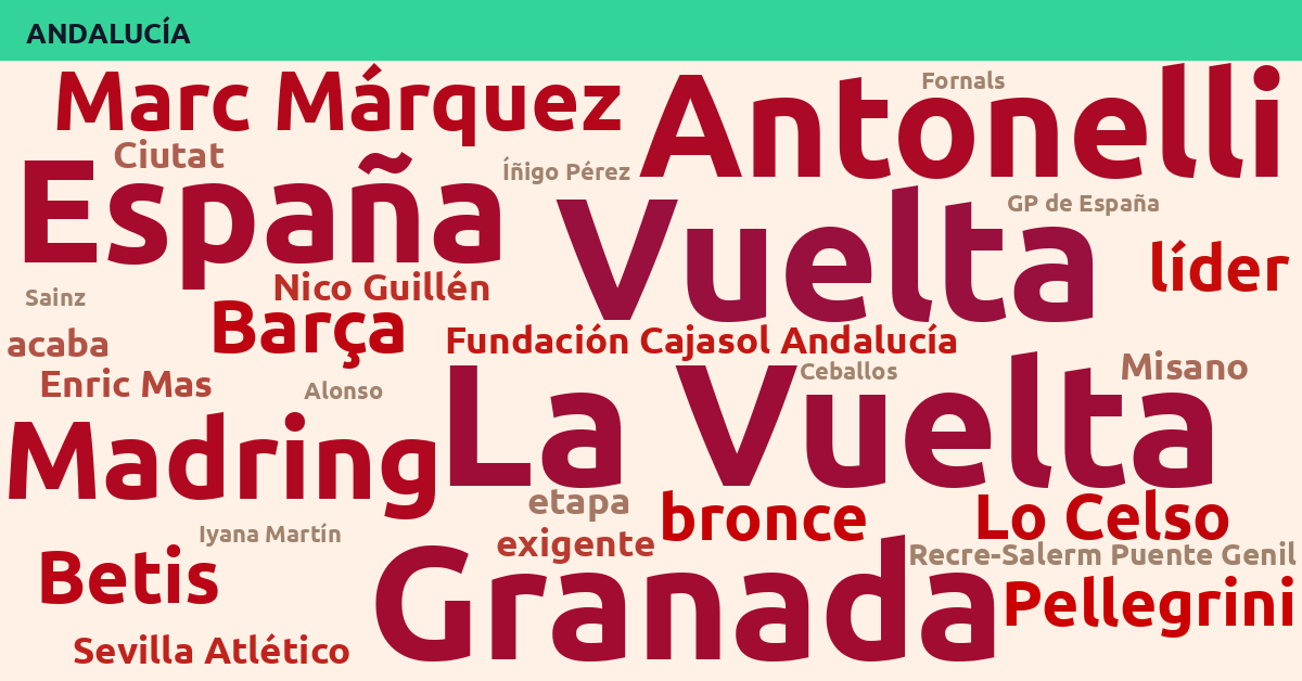 Radiografía Deportiva – Andalucía