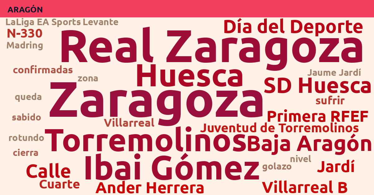 Radiografía Deportiva – Aragón
