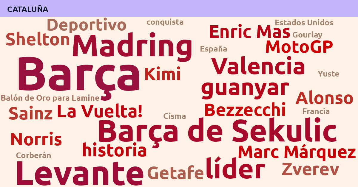 Radiografía Deportiva – Cataluña