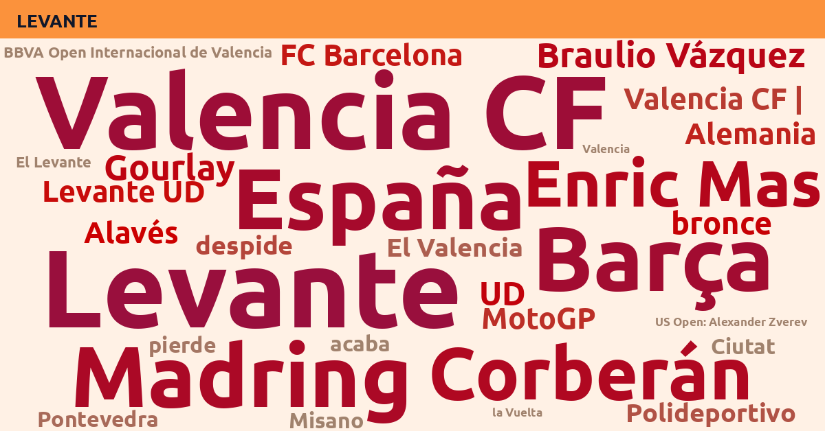 Radiografía Deportiva – Levante