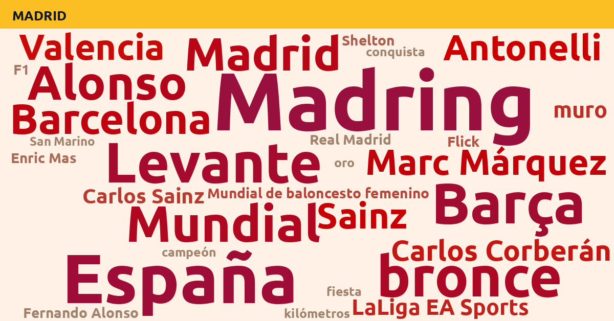 Radiografía Deportiva – Madrid