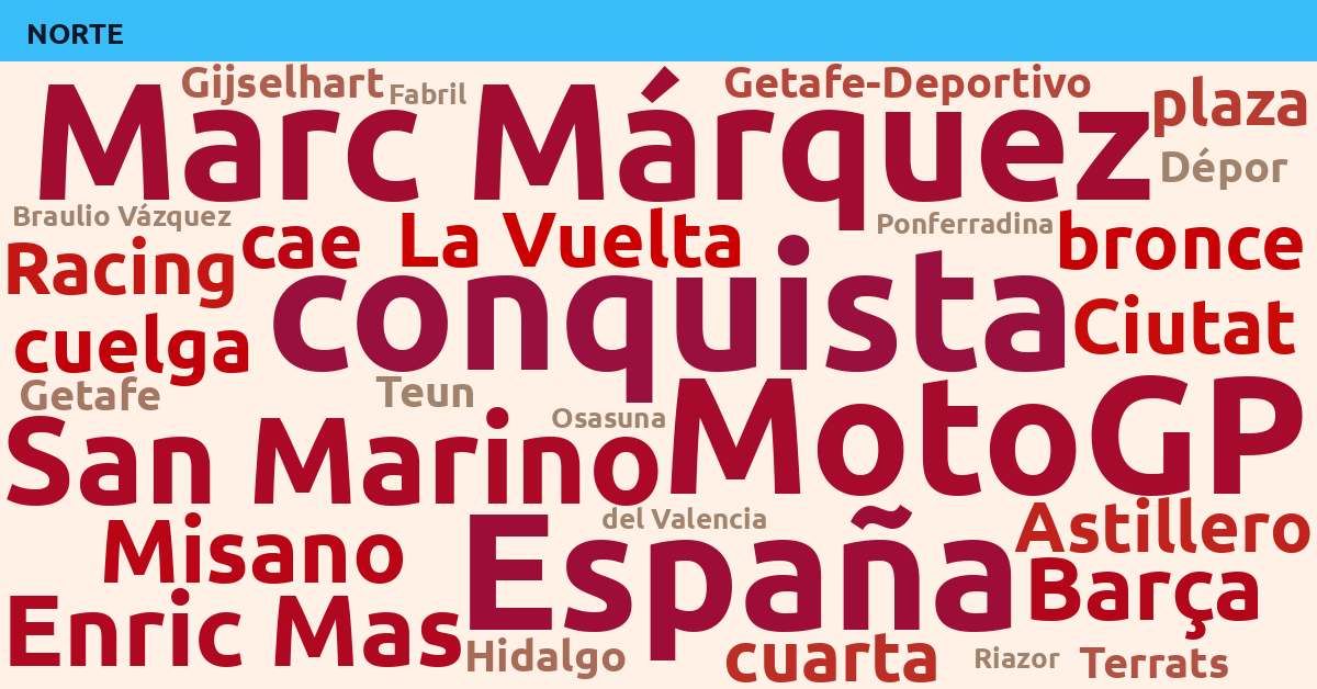 Radiografía Deportiva – Norte