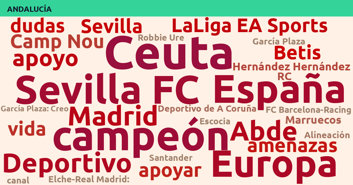 Radiografía Deportiva – Andalucía