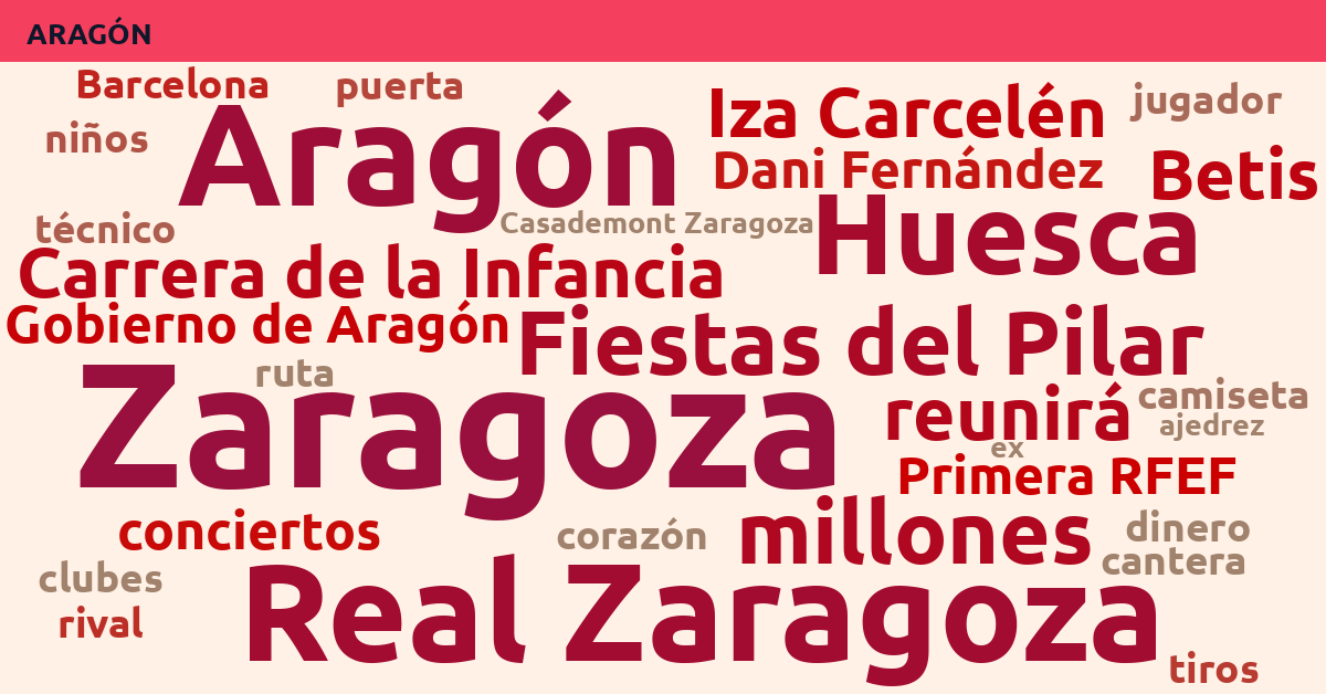 Radiografía Deportiva – Aragón