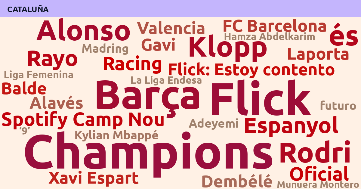 Radiografía Deportiva – Cataluña