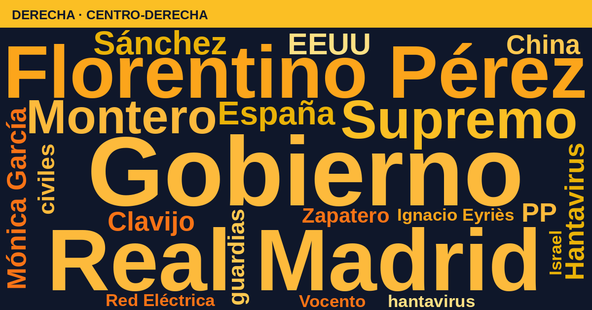 Radiografía del día – Derecha