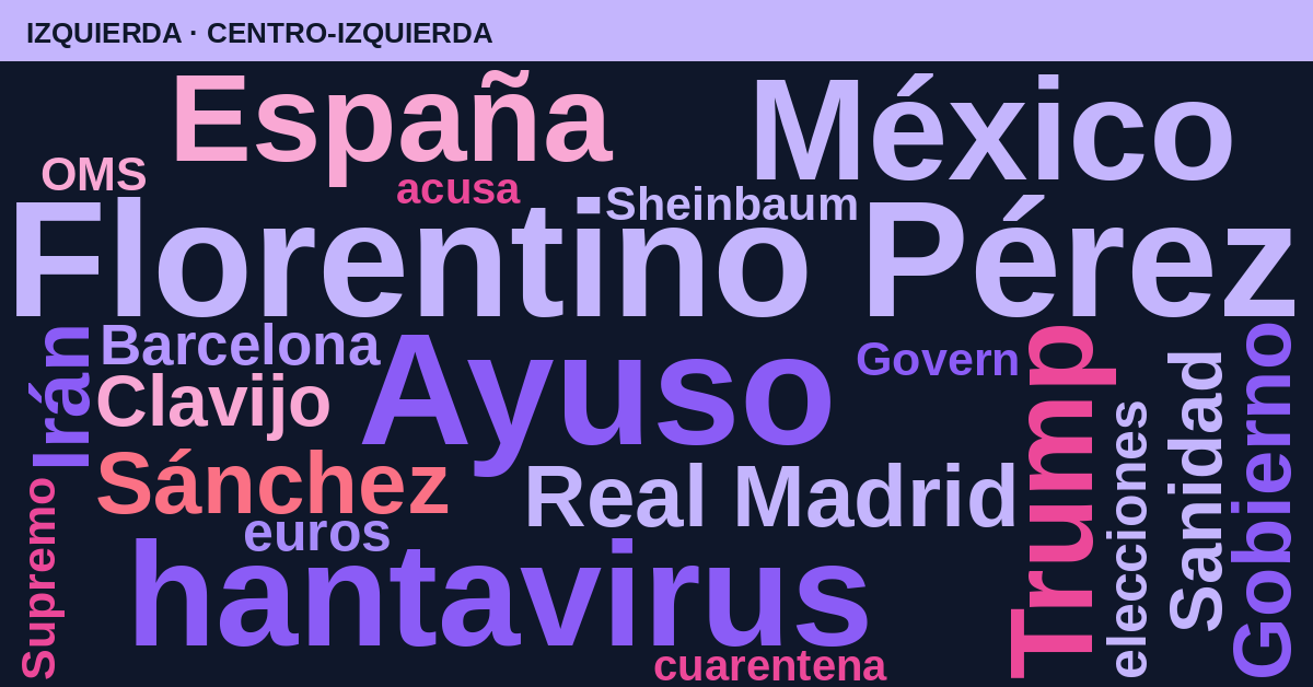 Radiografía del día – Izquierda