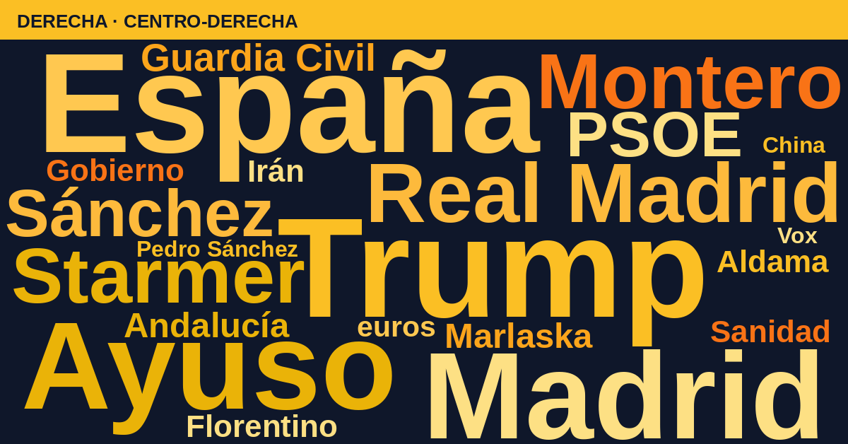 Radiografía del día – Derecha