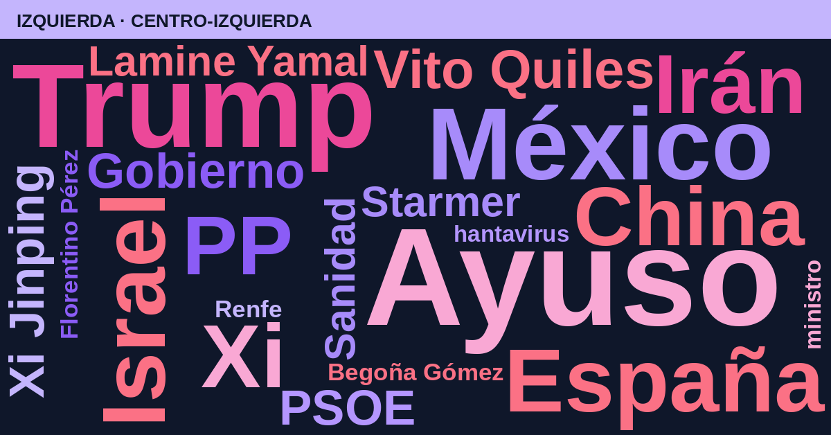 Radiografía del día – Izquierda