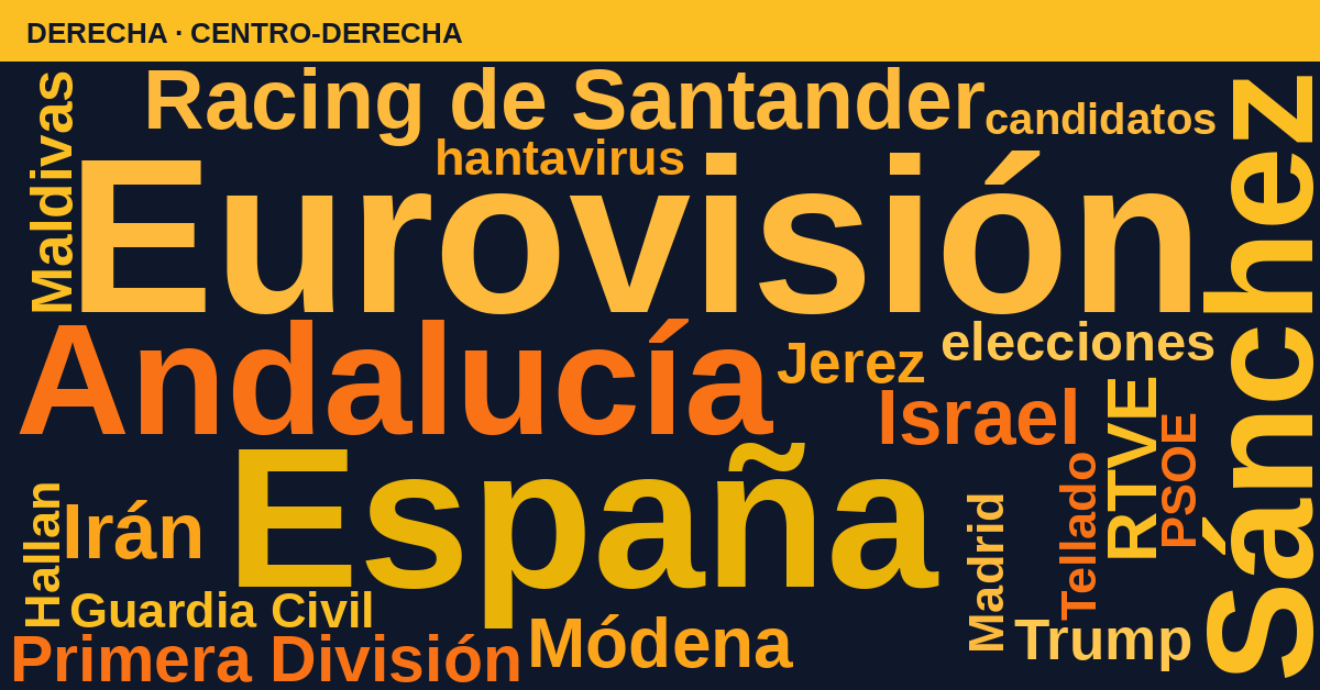 Radiografía del día – Derecha
