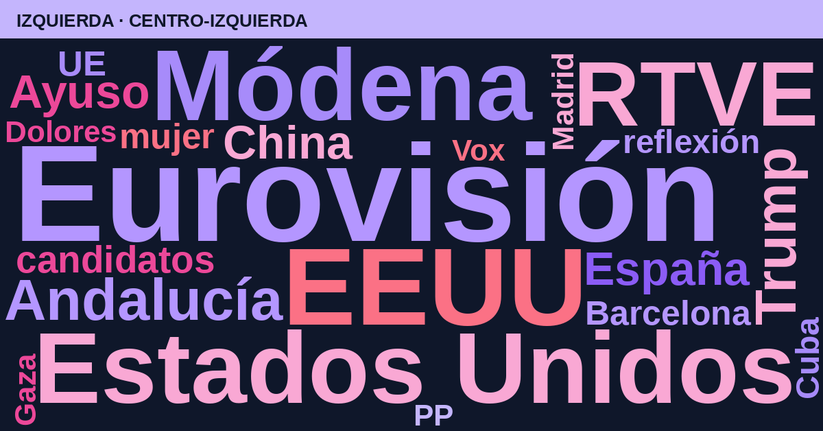Radiografía del día – Izquierda