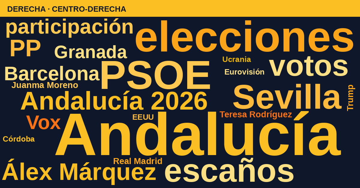 Radiografía del día – Derecha