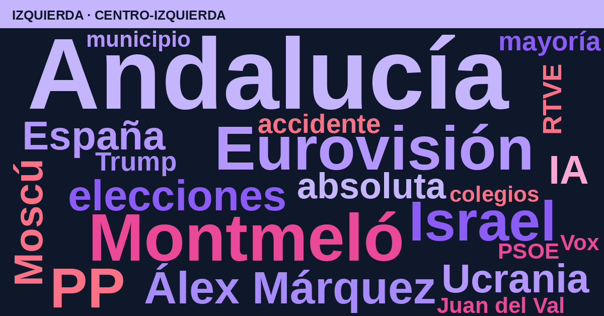 Radiografía del día – Izquierda
