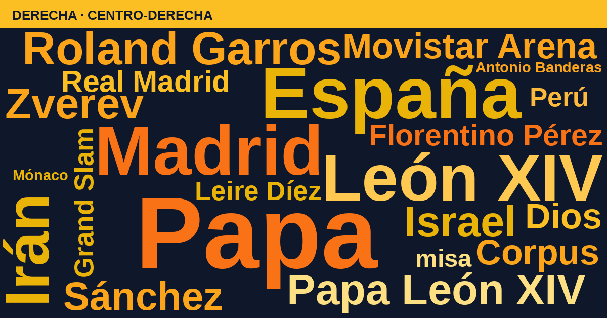 Radiografía del día – Derecha