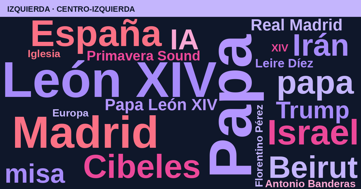 Radiografía del día – Izquierda