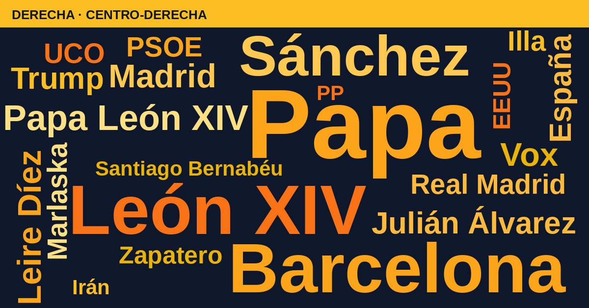 Radiografía del día – Derecha
