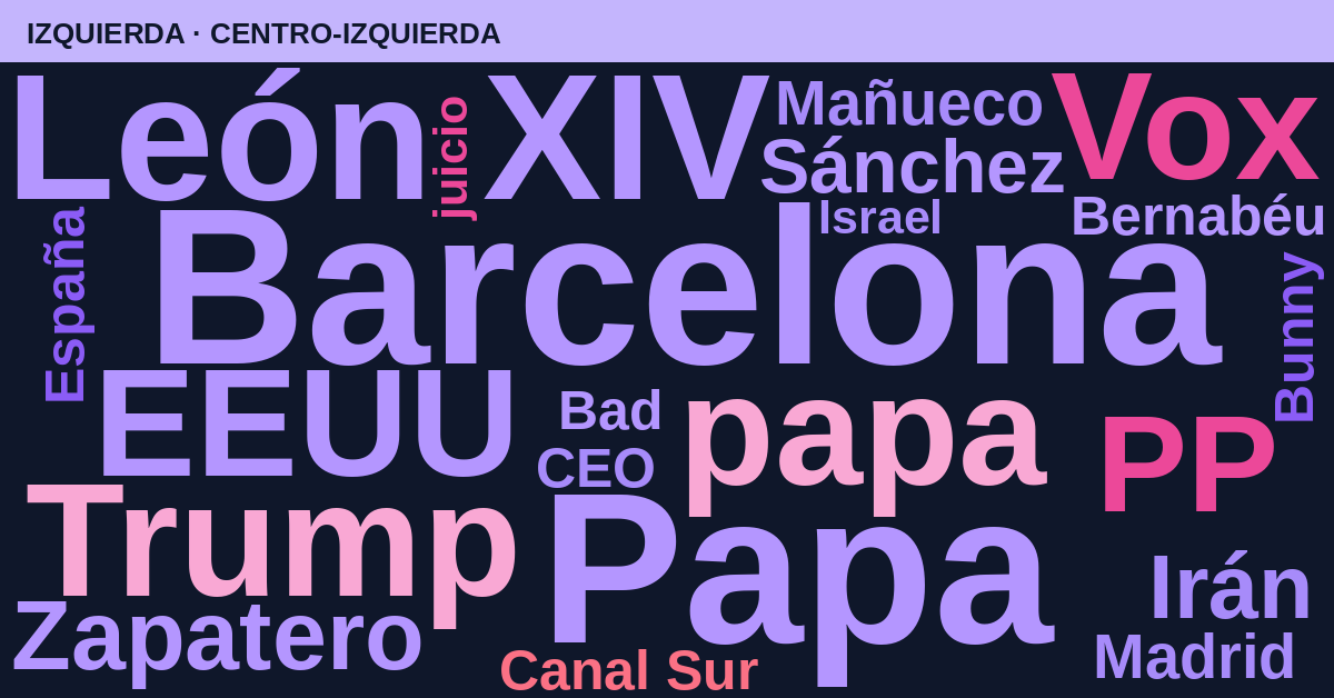 Radiografía del día – Izquierda