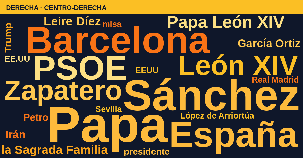 Radiografía del día – Derecha
