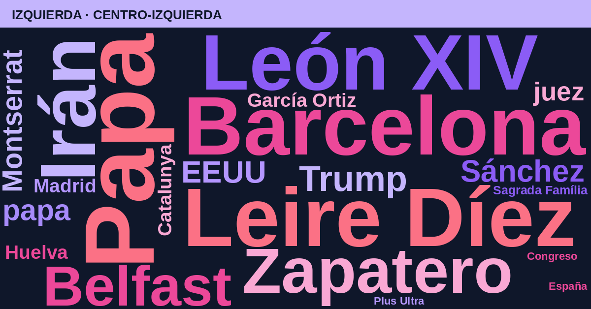 Radiografía del día – Izquierda