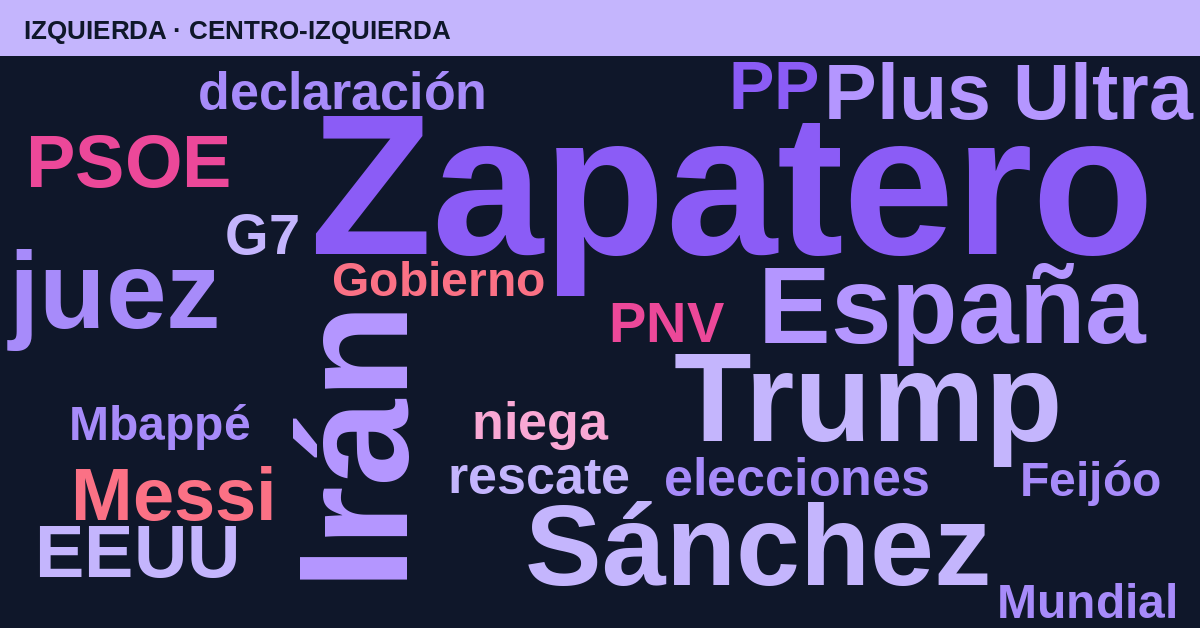 Radiografía del día – Izquierda