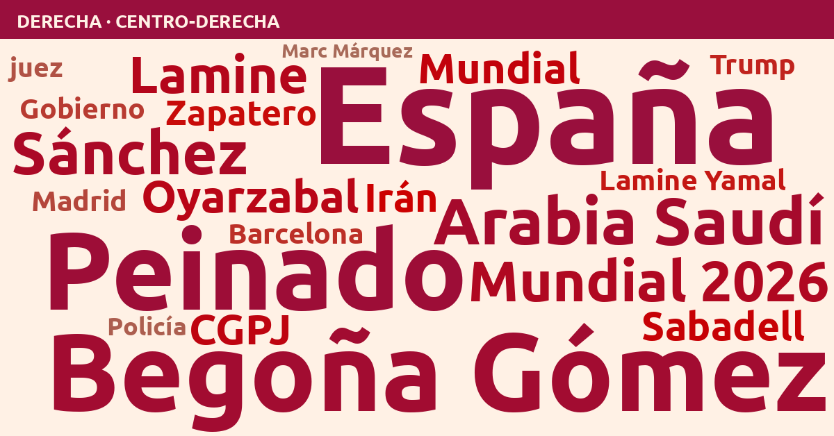 Radiografía del día – Derecha