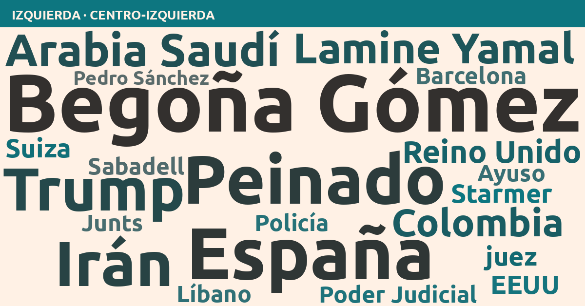 Radiografía del día – Izquierda