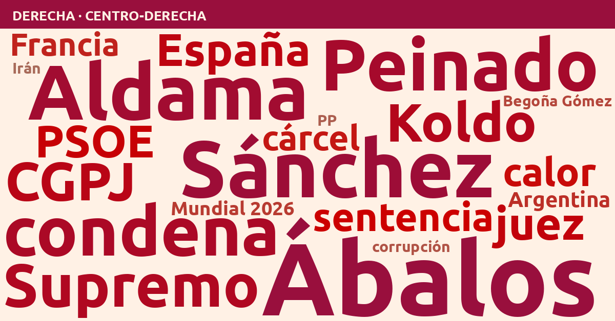 Radiografía del día – Derecha