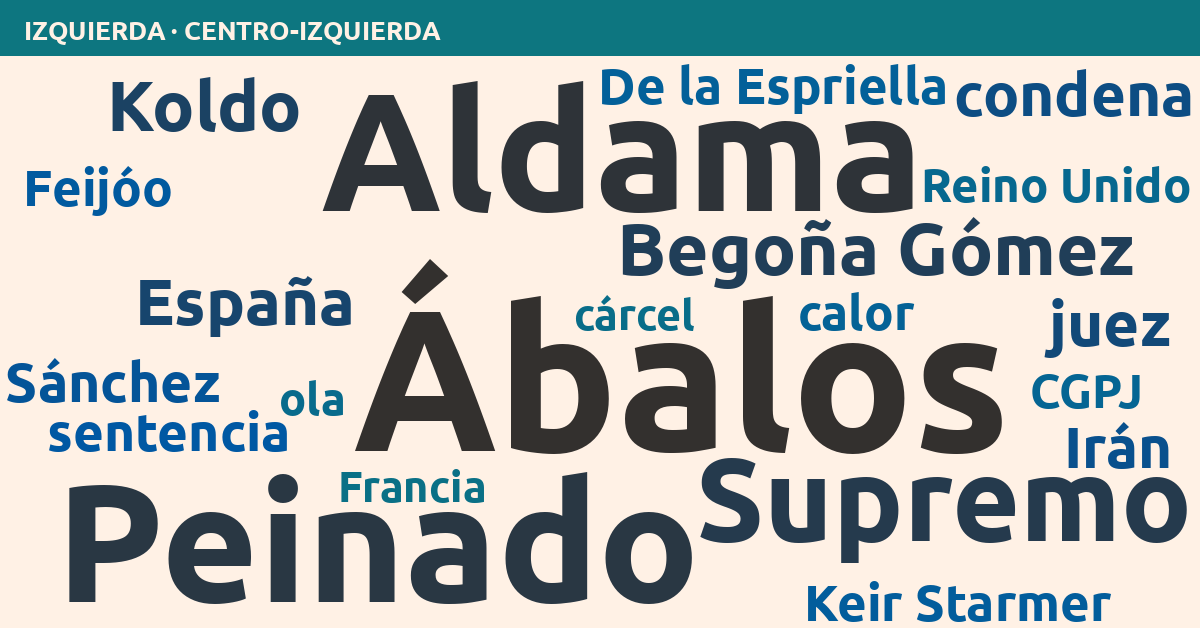 Radiografía del día – Izquierda