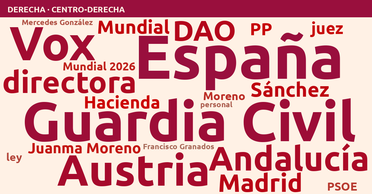 Radiografía del día – Derecha