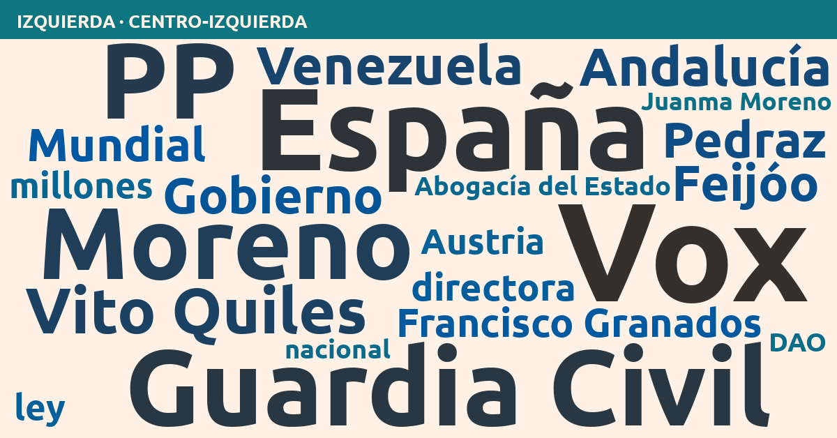 Radiografía del día – Izquierda