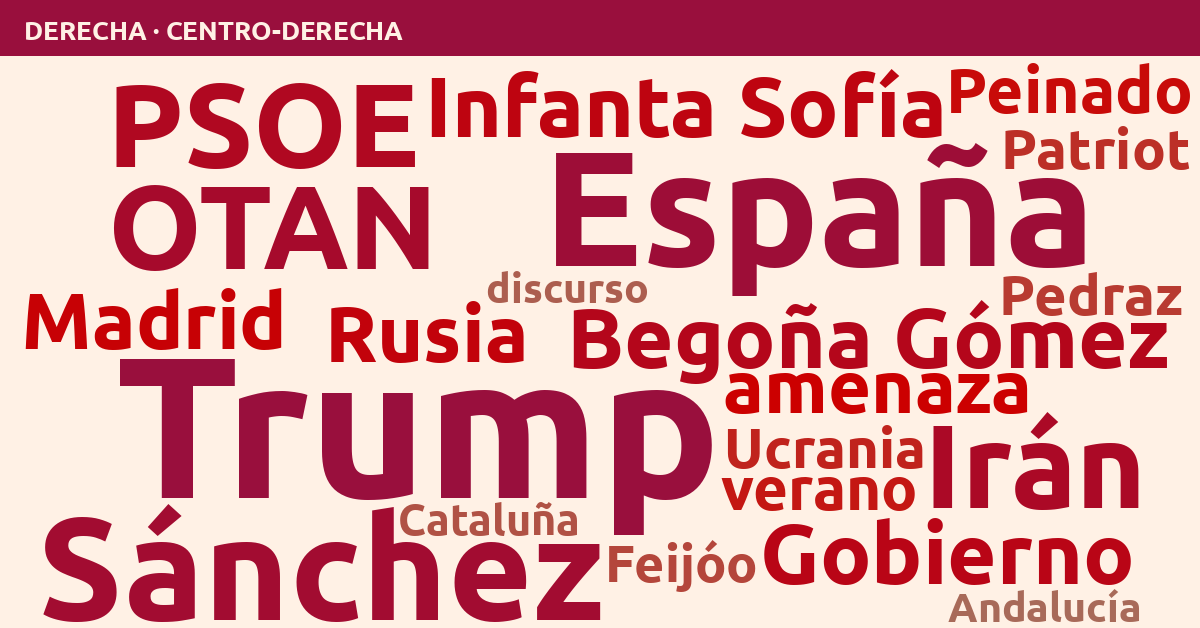 Radiografía del día – Derecha