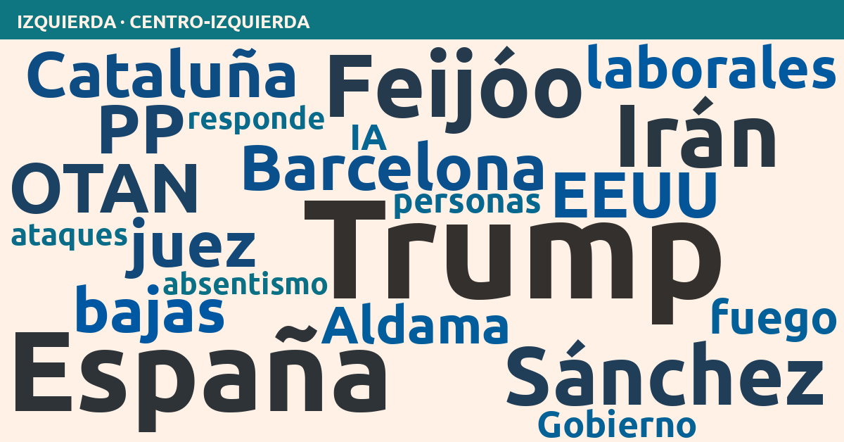 Radiografía del día – Izquierda
