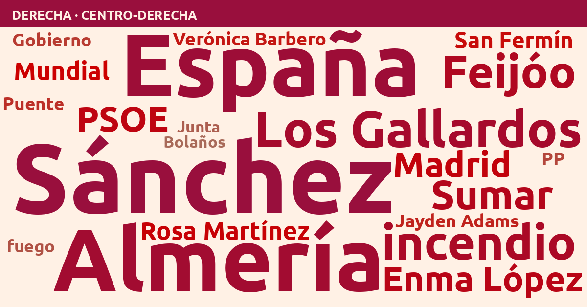 Radiografía del día – Derecha