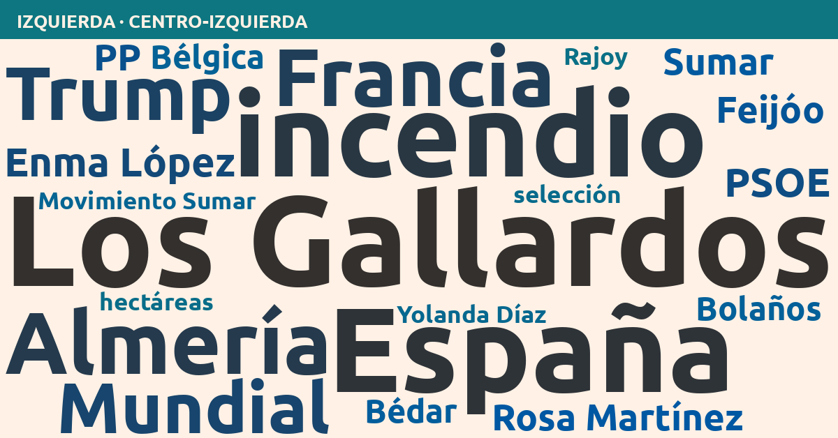 Radiografía del día – Izquierda