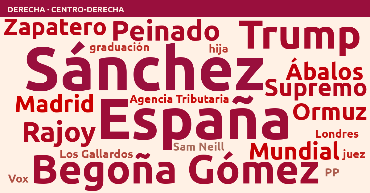 Radiografía del día – Derecha